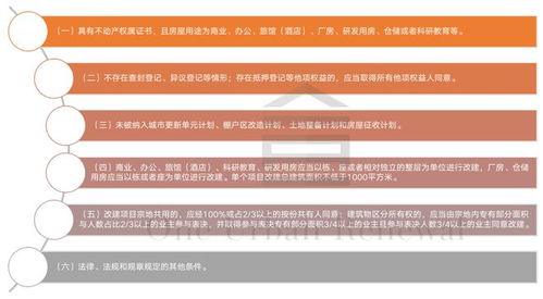 解讀住房租賃金融17條新政 盤活存量商辦，非居住租賃迎來(lái)新機(jī)遇