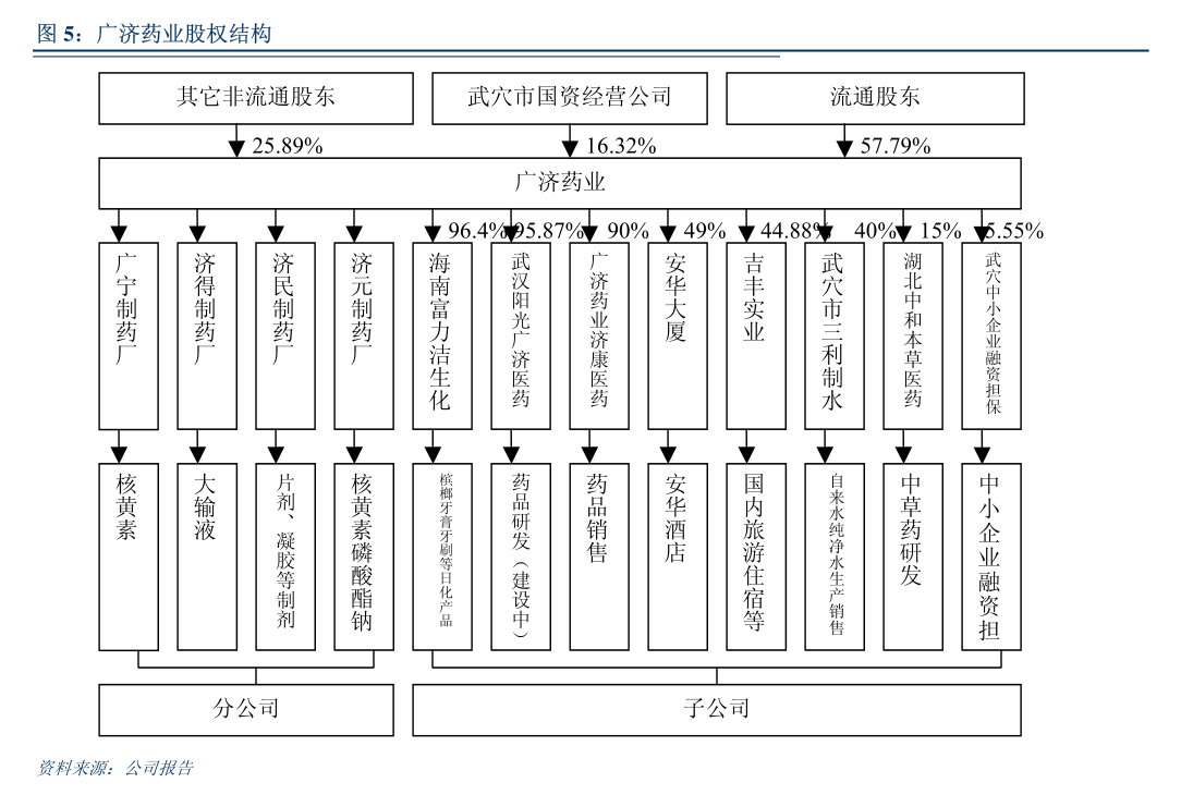 普洛藥業(yè)關(guān)于對(duì)下屬公司擔(dān)保進(jìn)展暨非居住房地產(chǎn)租賃的公告